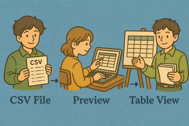 Illustration showing CSV data imported, previewed as a table, and copied or downloaded